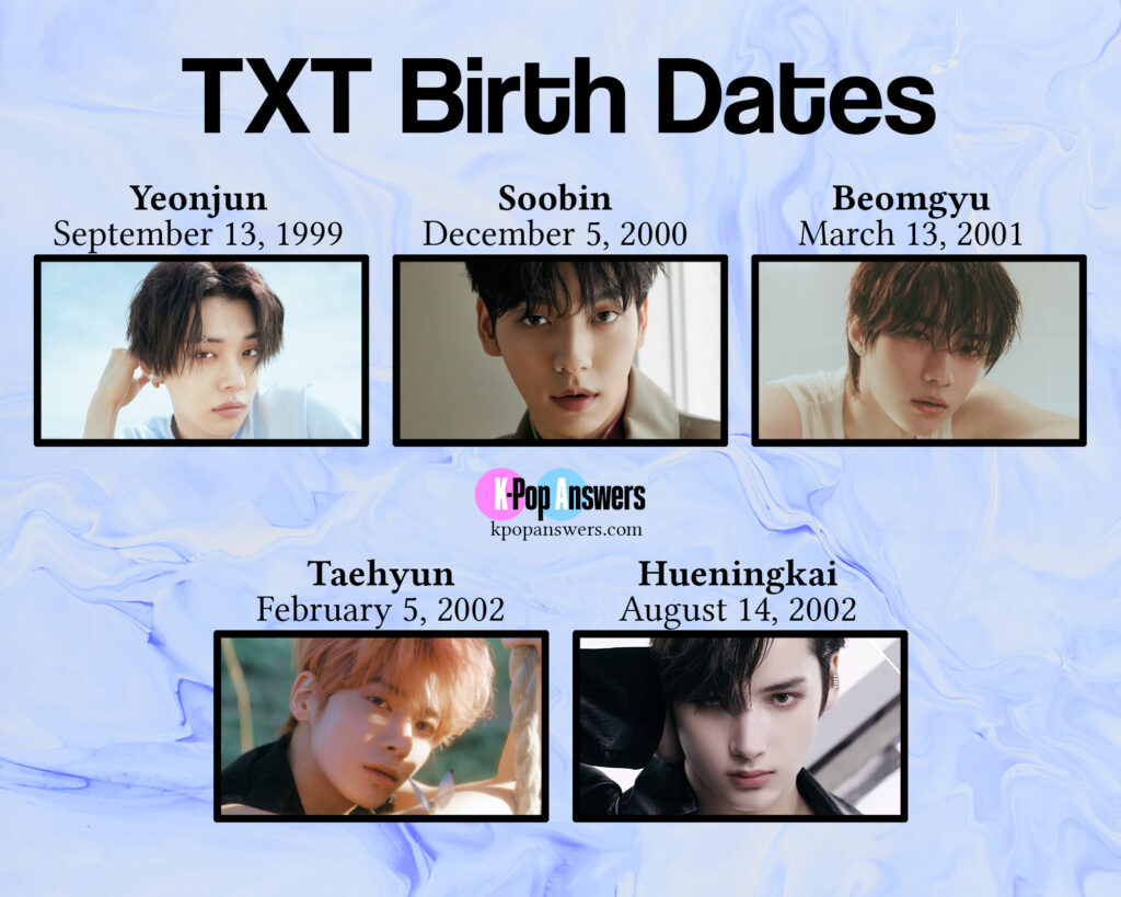 TXT Members Ages