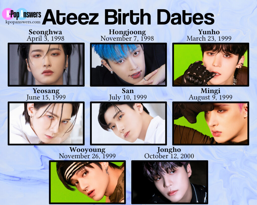 Exploring Ateez Members Oldest to Youngest kpopgroup