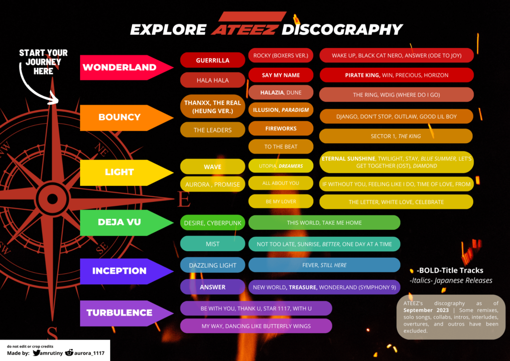 ateez discography